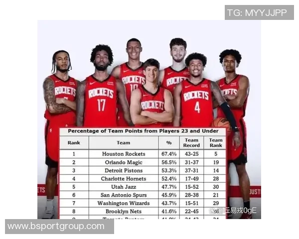 范乔丹谈球队三分球进步：全员投篮稳定性显著提升