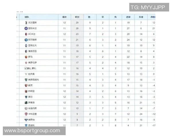 意甲第12轮竞争激烈四队曾登顶前五名仅差三分